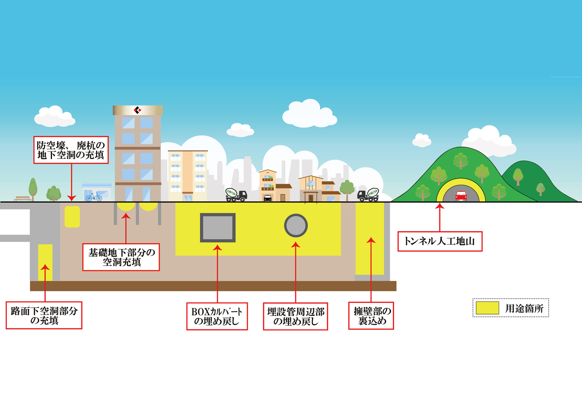 流動化処理土KFソイルを開発