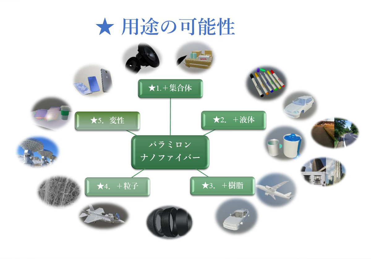 特許出願済みユーグレナ株　無菌培養による安定品質