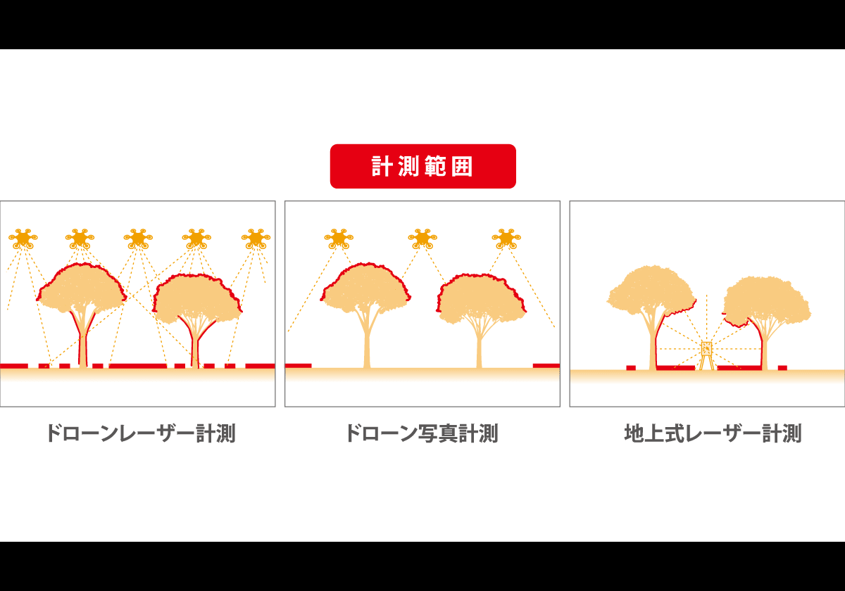 メンテナンスや映像取得レーザーを使用した3次元計測