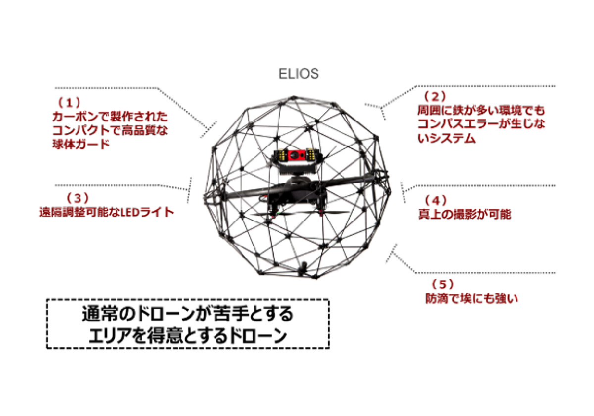 特殊球体ドローンELIOS暗い、狭い、危険な場所に対応