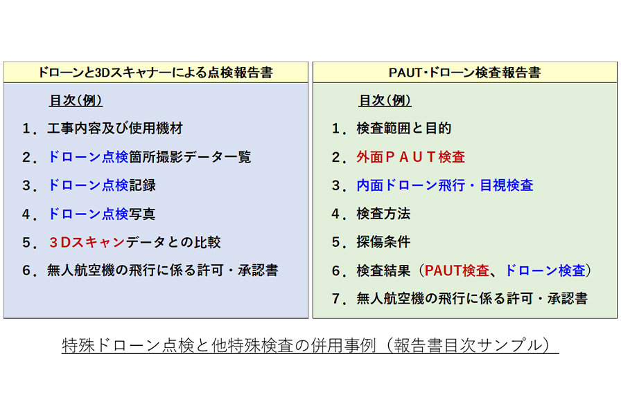 特殊ドローンによる点検サービス